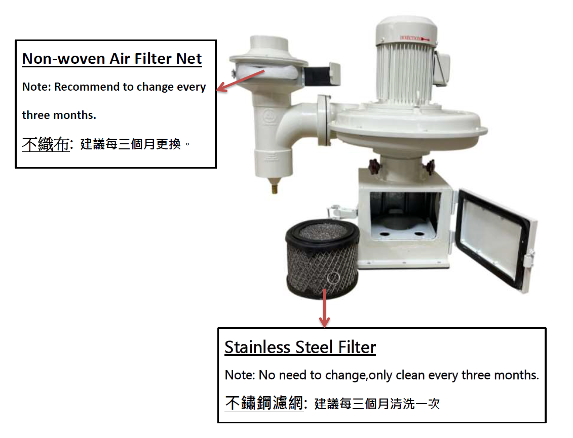 Oil Mist Collector LG-250B-D 1HP 3Φ Horizontal