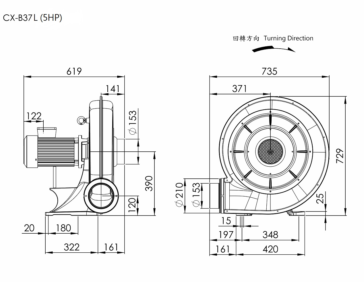 Heat-resistant Turbo Centrifugal Blower   CX-B37L    5HP   3Φ
